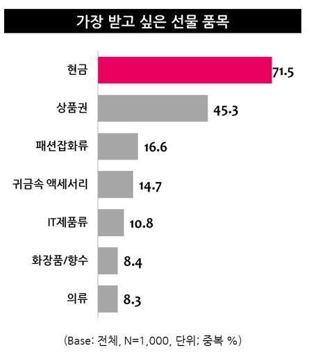 99% 극호 생일상