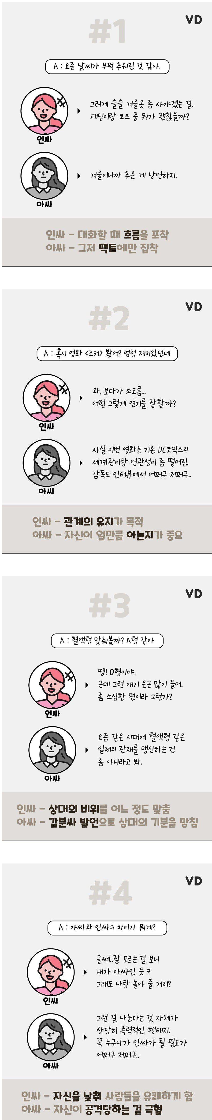 인싸와 아싸의 화법 차이
