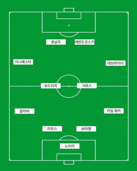 이경기에 전재산을 건다면 누구한테 걸겠음?