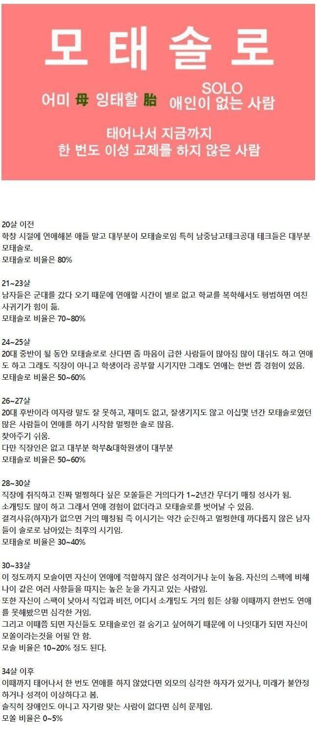 나이별 모태솔로 특징