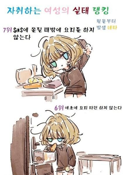 자취여성의 실태