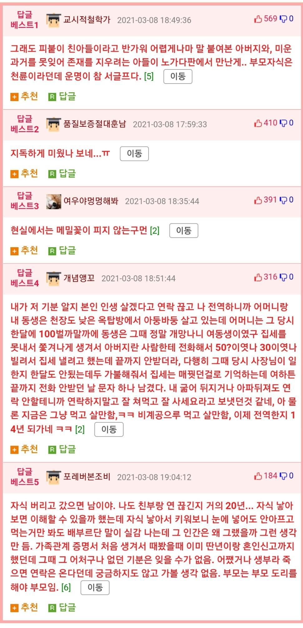노가다하다 이혼한 아버지 만난 디씨인