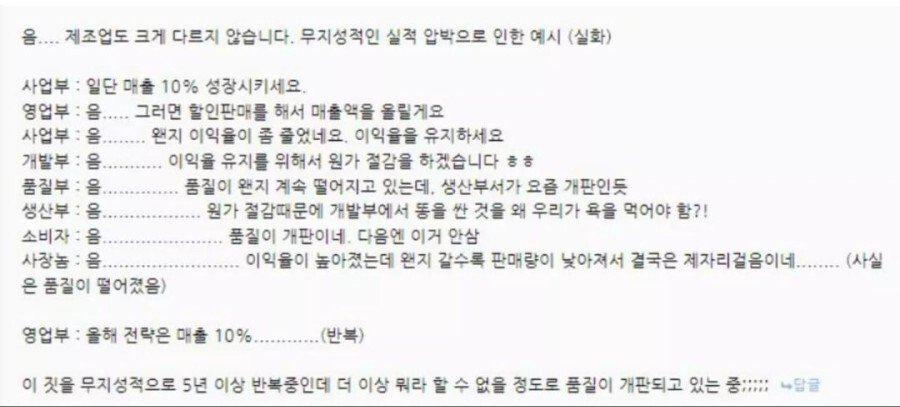 회사가 서서히 망해가는 과정
