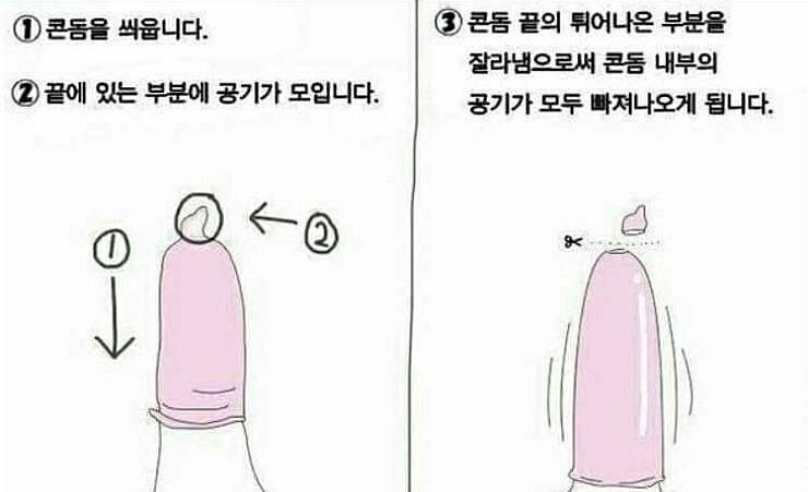 크리스마스 대비 올바른 콘돔 사용법
