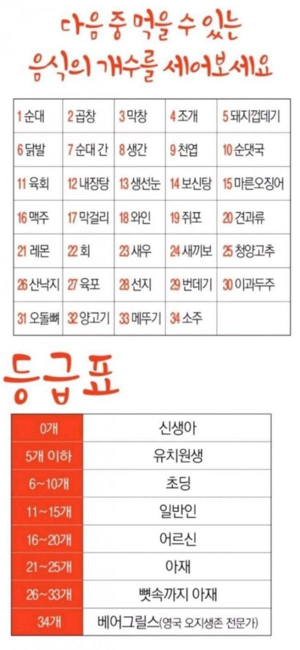 입맛 등급표