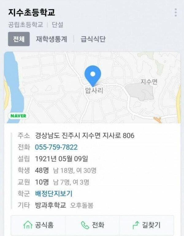 흔한 어느 시골 초등학교의 졸업생 명단