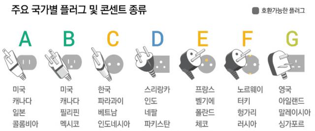 국가별 콘센트