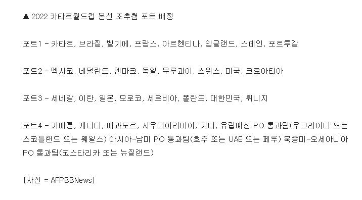 2022 카타르월드컵 본선 조추첨 포트 배정