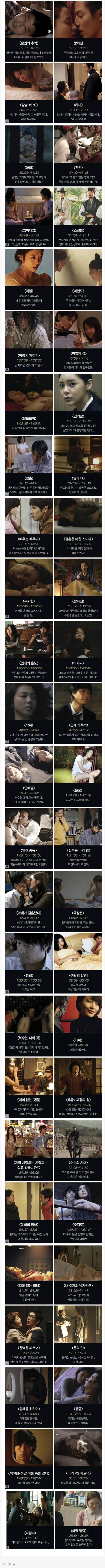 영화인이라면 다 공감할 한국영화 명장면