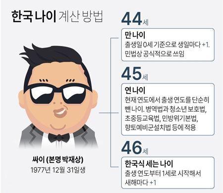 냉혹한 K 나이의 세계