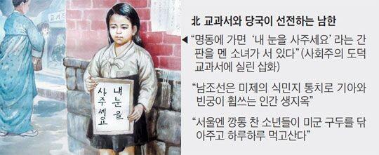 북한이 알려주는 남한의 현실