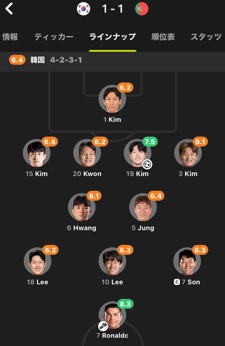 실시간 호날두 평점....jpg