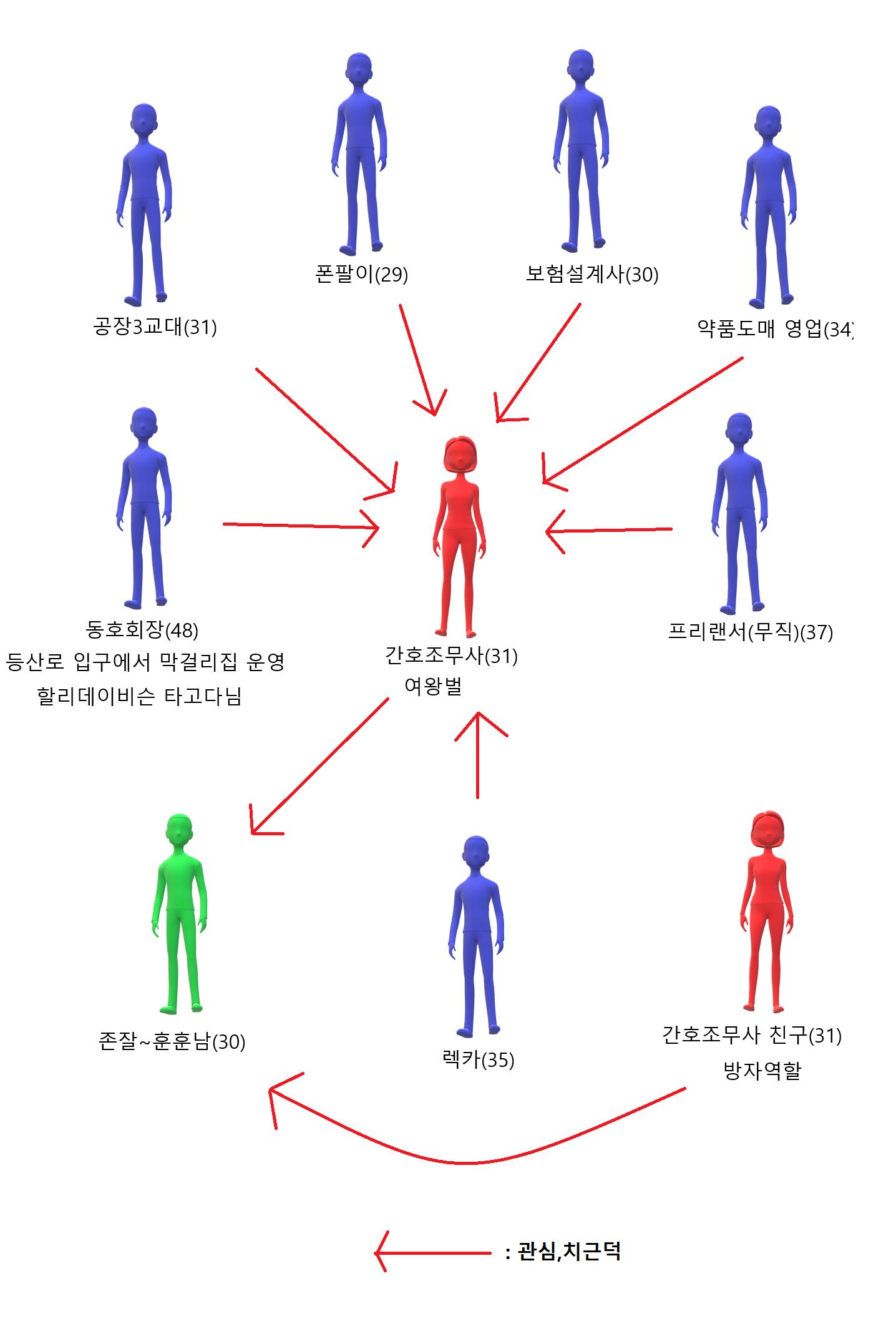3040대 동호회 특징.jpg