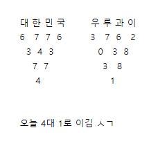 한국 대 우루과이 객관적 분석
