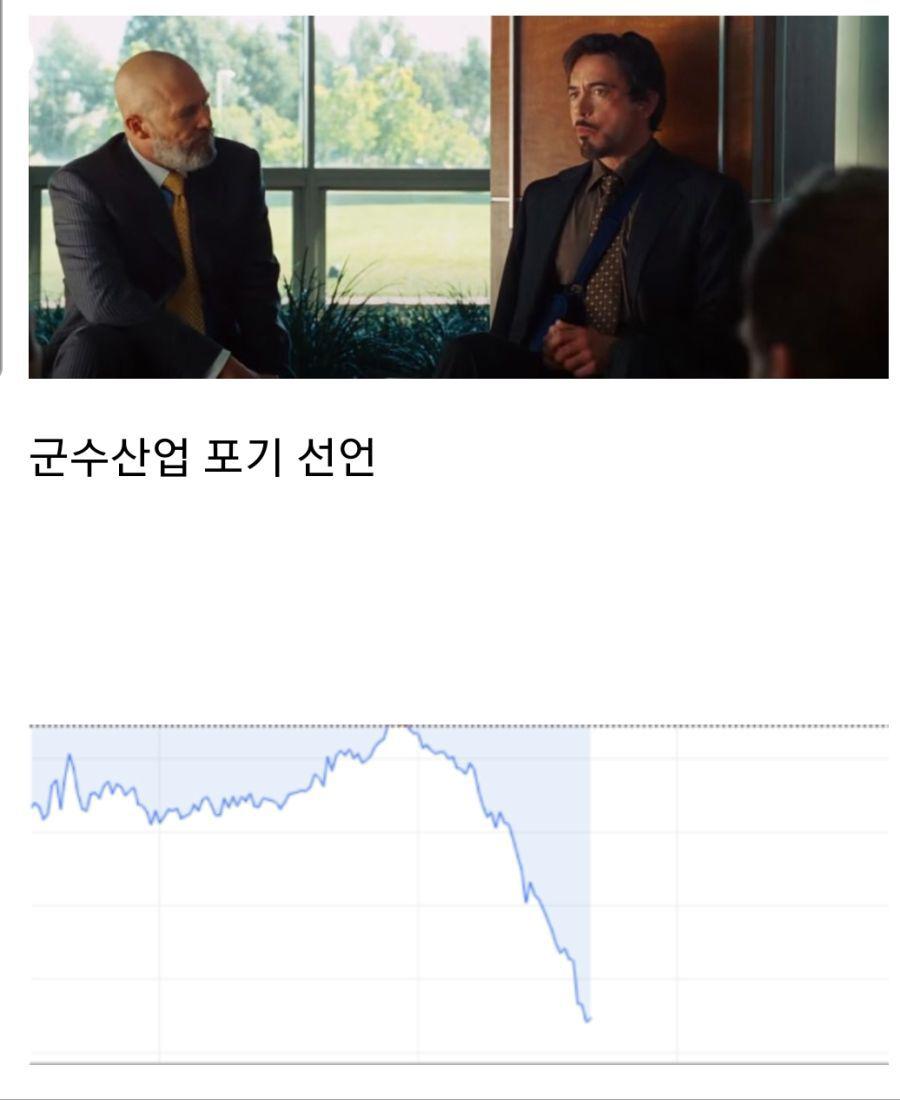 심장 약한 사람이 스타크 인더스트리 주식 사면 안되는 이유