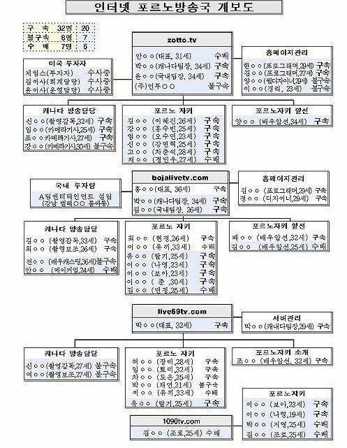 2000년도 일본을 따라 잡을뻔한 컨텐츠