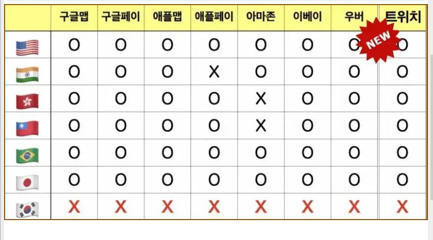 IT 강국 갓한민국 근황