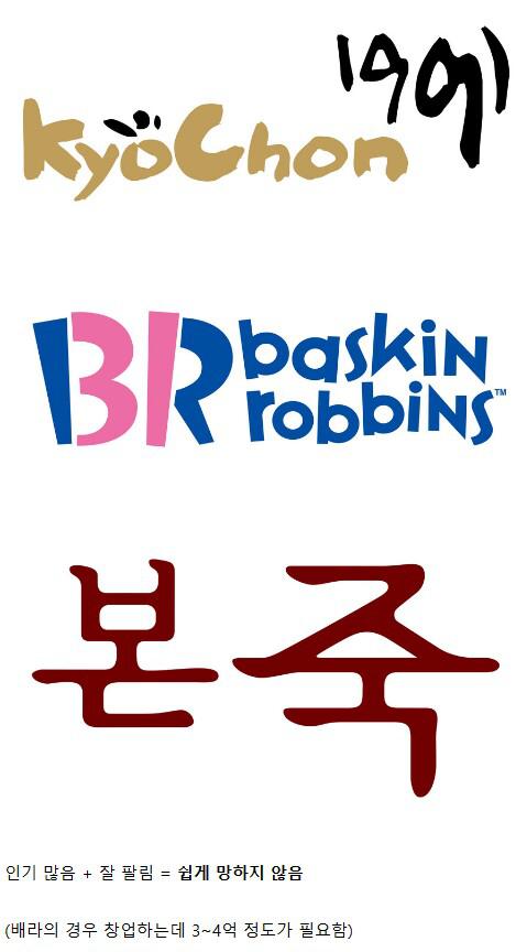 프차 삼대장이라고 불리는 브랜드들