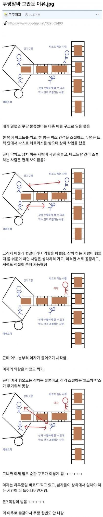 쿠팡의 