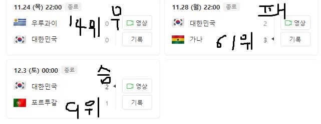 이번 월드컵 한국 일본이 낭만 그 자체인 이유