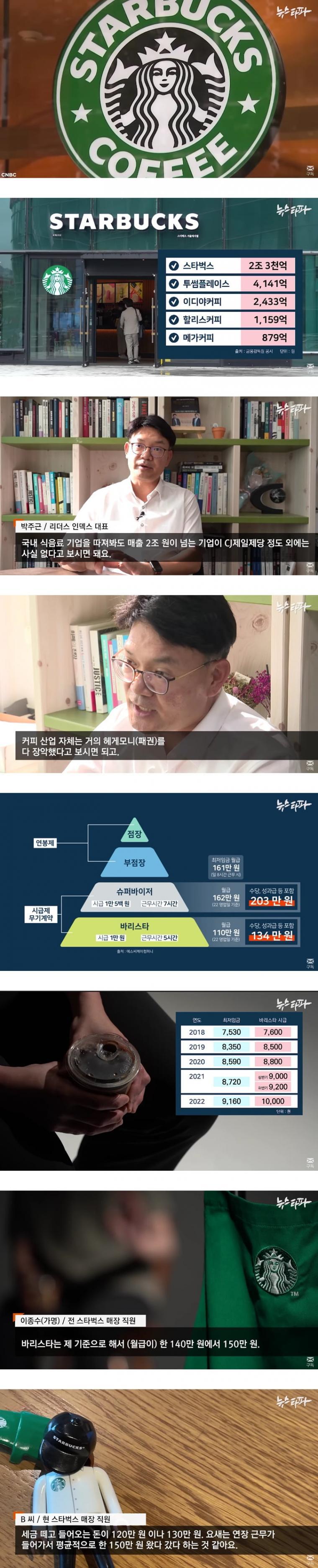 스타벅스 월급수준