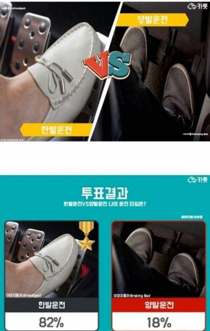 충격적인 우리나라 양발운전 비율