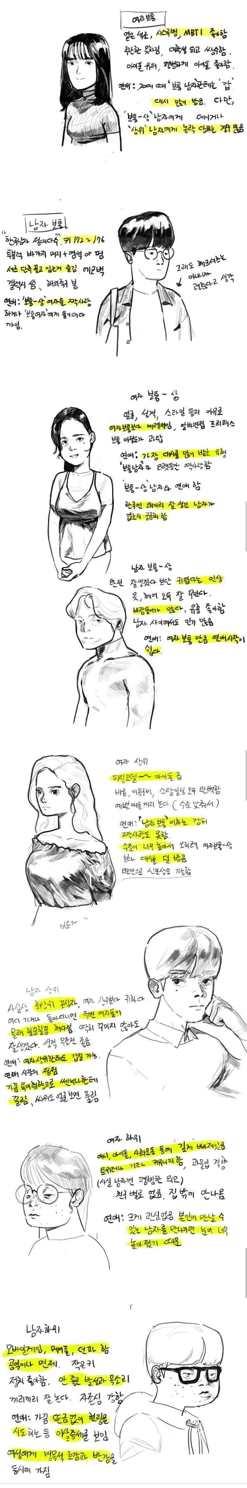 사람 티어