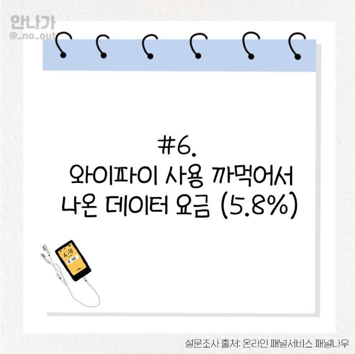 아깝게 느껴지는 멍청 비용 TOP 8.jpg