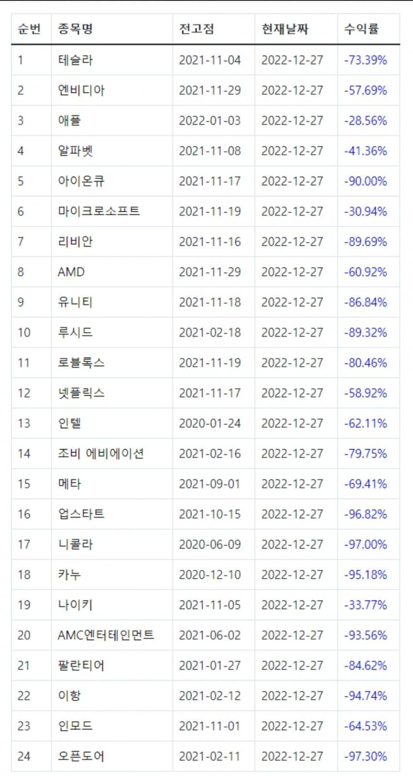 2022년 미국 주식시장 총평.jpg
