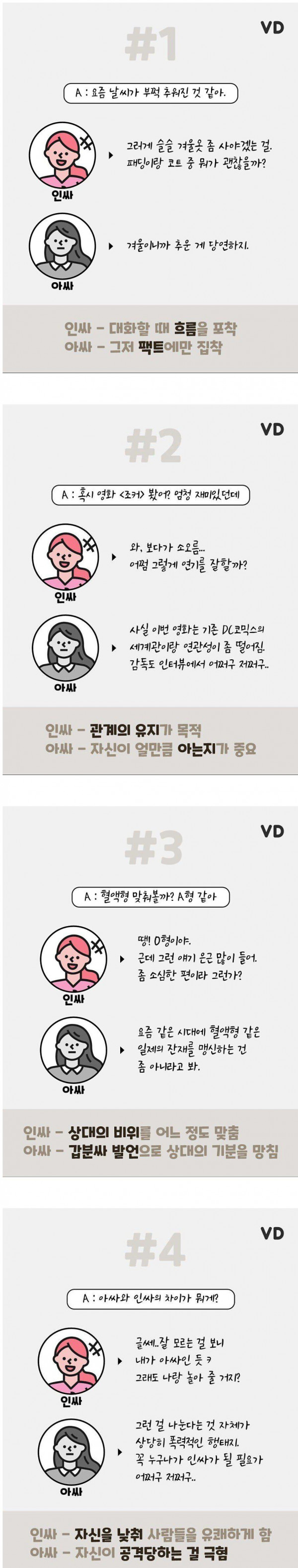 인싸와 아싸의 화법 차이