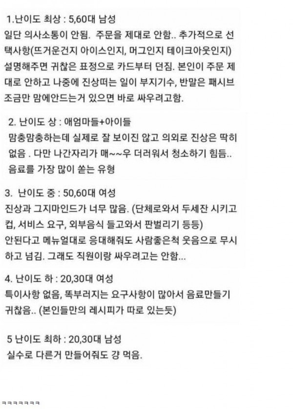 연령대별 손님 남이도.jpg