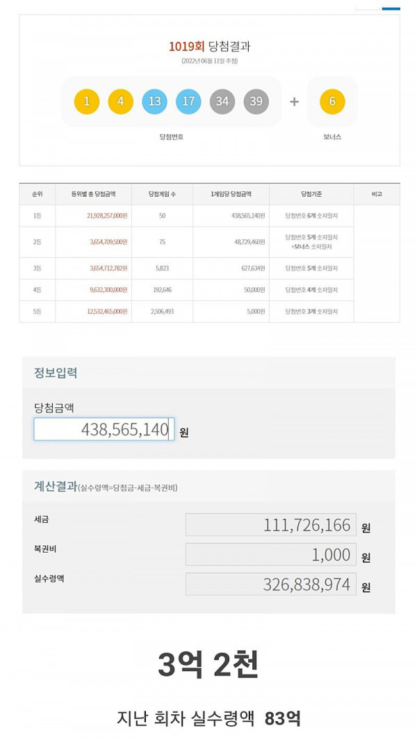 오늘자 로또 1등 실수령액