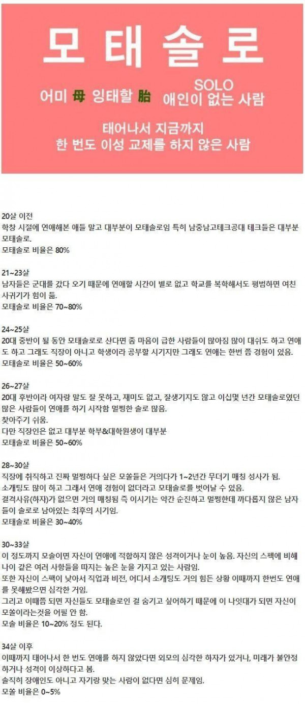 나이별 모태솔로 특징