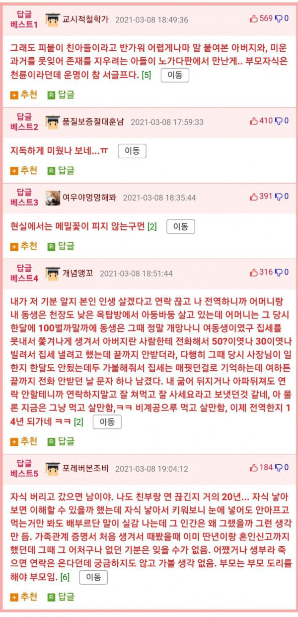 노가다하다 이혼한 아버지 만난 디씨인