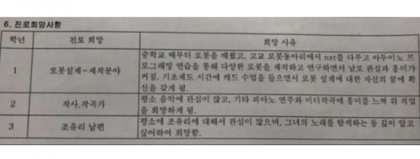 요즘 고등학생들 장래희망