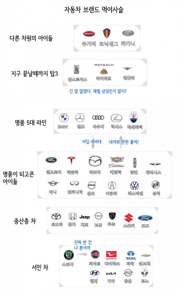 자동차 브랜드 계급