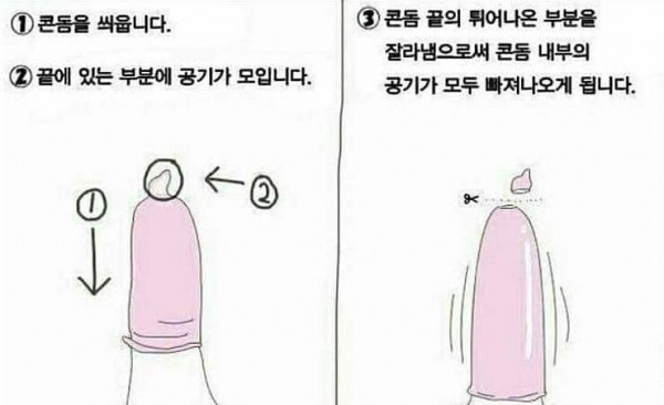 크리스마스 대비 올바른 콘돔 사용법