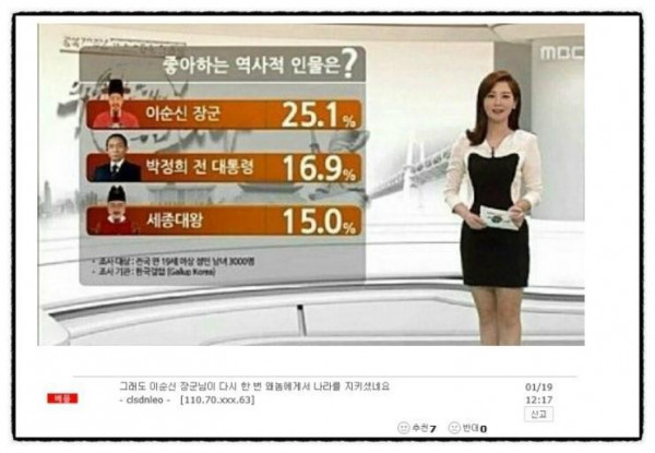 프랑스와 대한민국의 차이