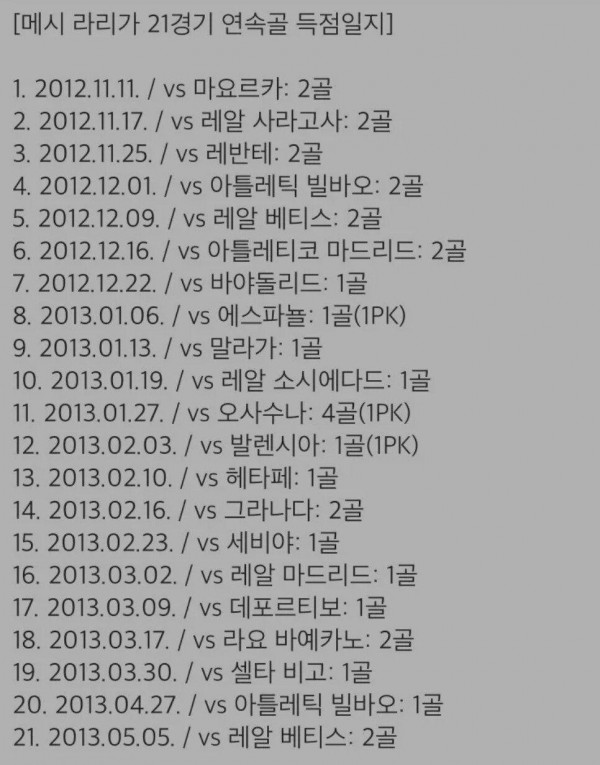 축구 역사상 불멸의 기록