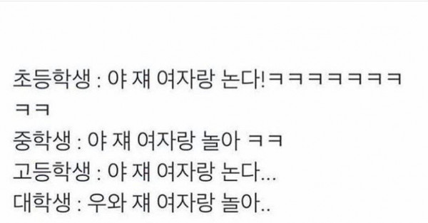 나이별 친구가 여자랑 놀때 반응
