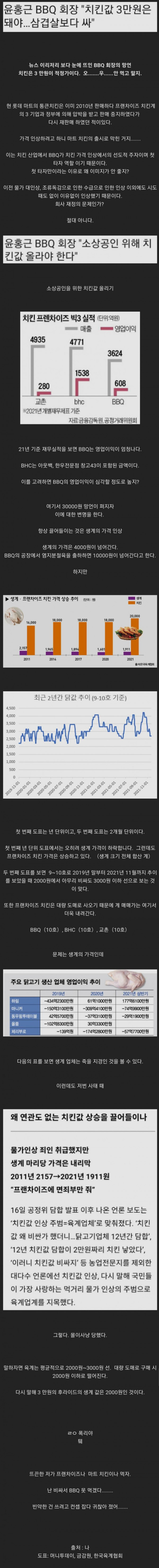 BBQ치킨
