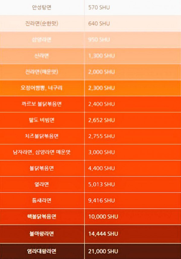 요즘 매운 라면 근황