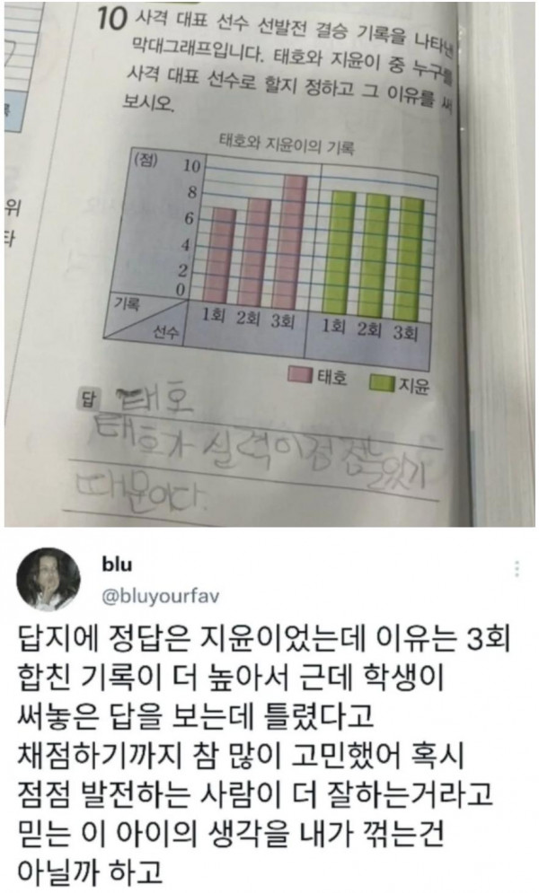 고민하는 선생님