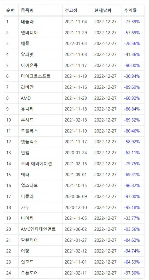 2022년 미국 주식시장 총평.jpg