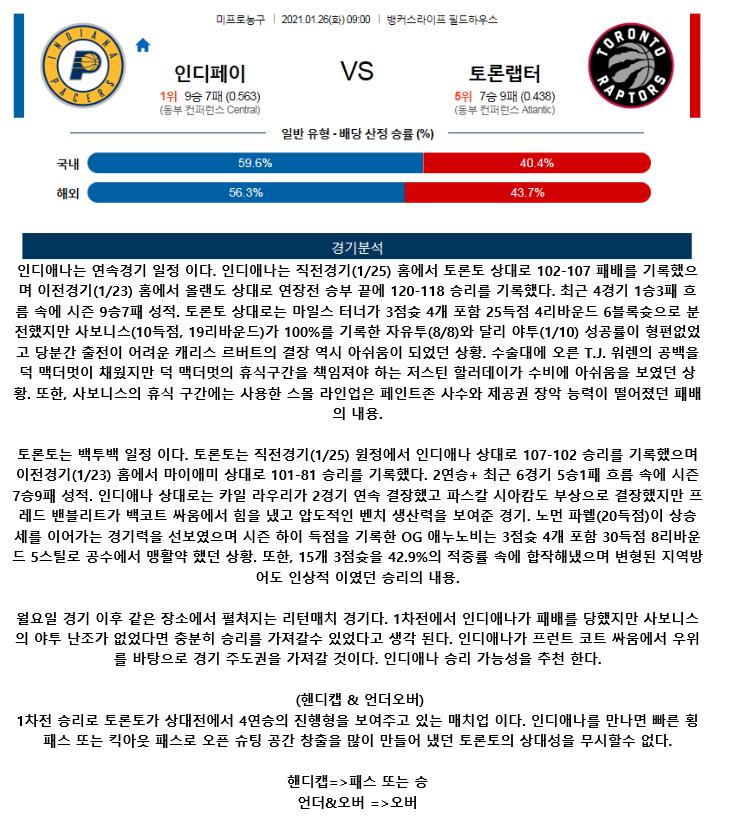 2021년1월26일 인디애나 페이서스 토론토 랩터스.png