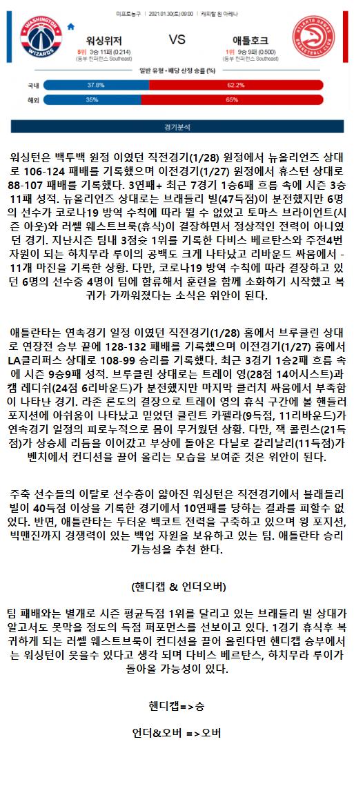 2021년1월30일 워싱턴 위저즈 애틀랜타 호크스.png