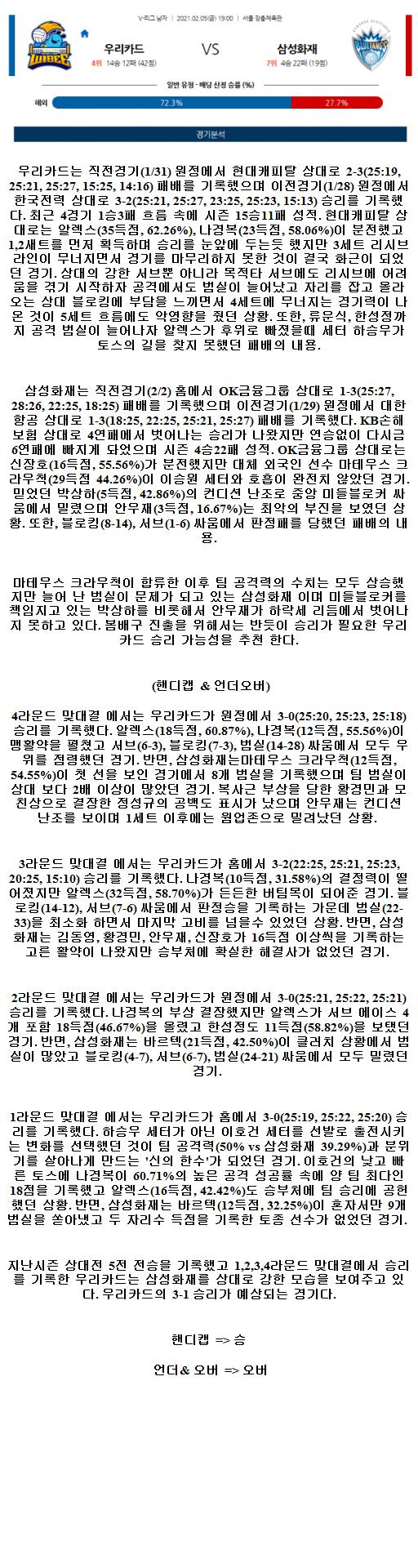 2021년2월5일 우리카드 위비 삼성화재 블루팡스.png