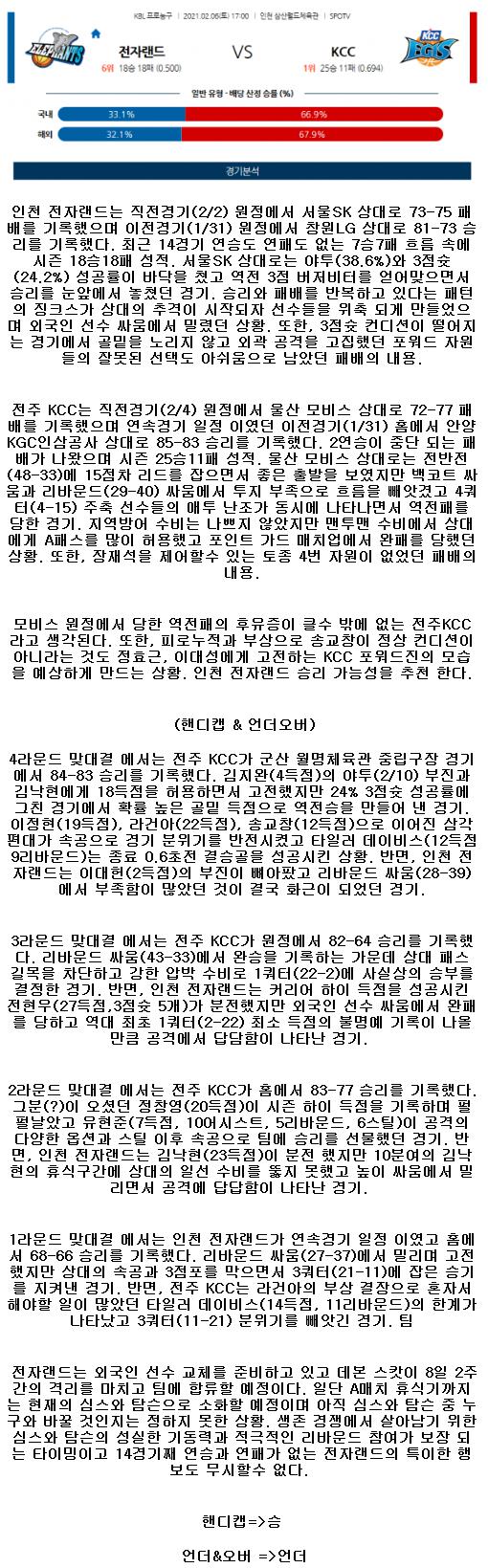 2021년2월6일 인천 전자랜드 엘리펀츠 전주 KCC 이지스.png
