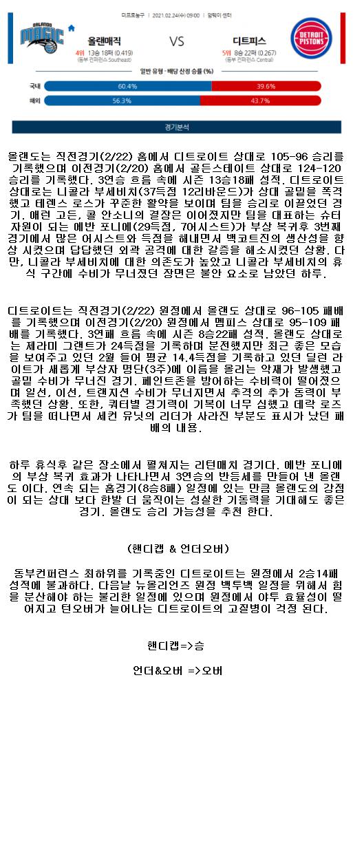 2021년2월24일 올랜도 매직 디트로이트 피스톤스.png