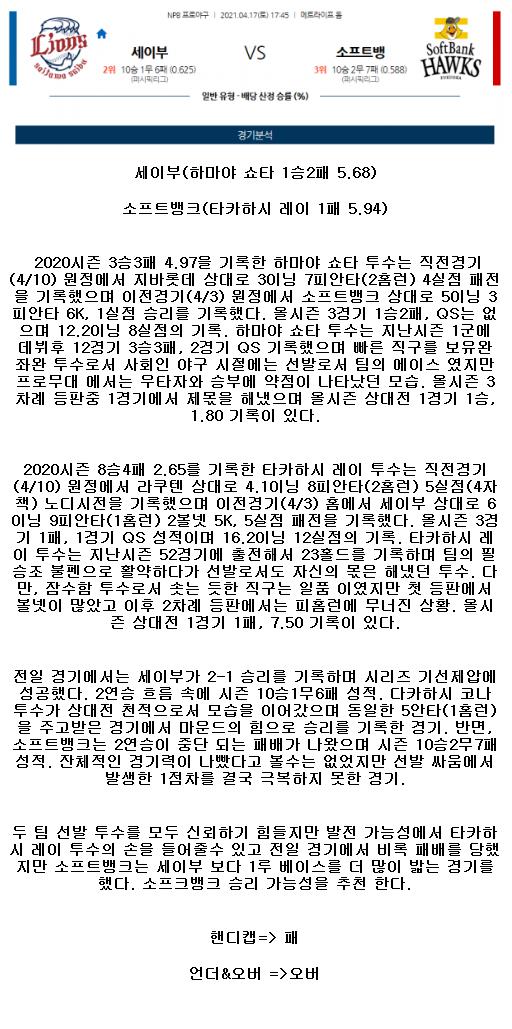 2021년4월17일 소프트뱅크 호크스 세이부 라이온스 해외야구중계 라채티비.png